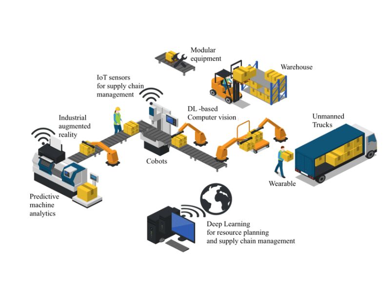 Hệ thống bảo trì dự đoán bằng RFID giúp theo dõi bất thường thông qua thẻ RFID cảm biến, dự đoán chính xác trước khi xảy ra hỏng hóc và lên lịch bảo trì