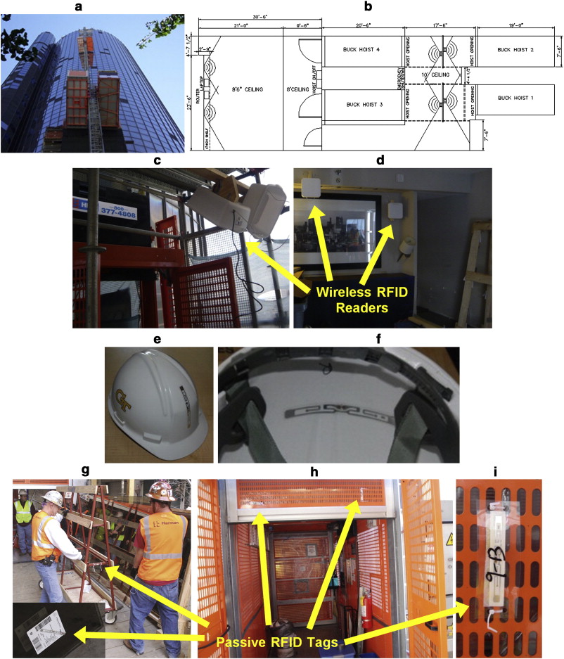 Ứng dụng công nghệ RFID trong công trường xây dựng Hệ thống RFID tại công trường xây dựng