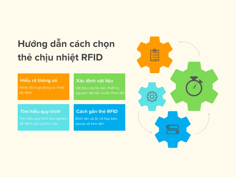 Hướng dẫn cách chọn thẻ chịu nhiệt RFID
