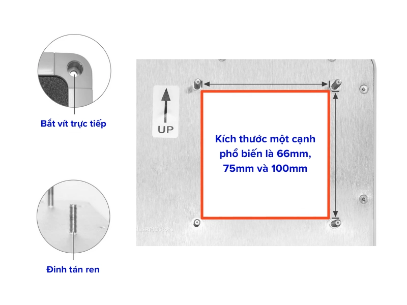 Mặt sau của các anten RFID