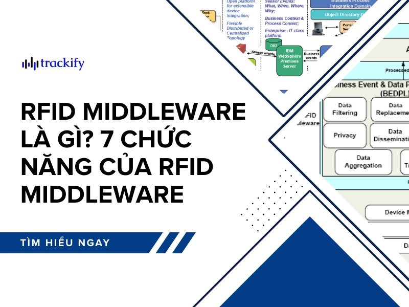 RFID Middleware là gì? 7 chức năng của RFID Middleware