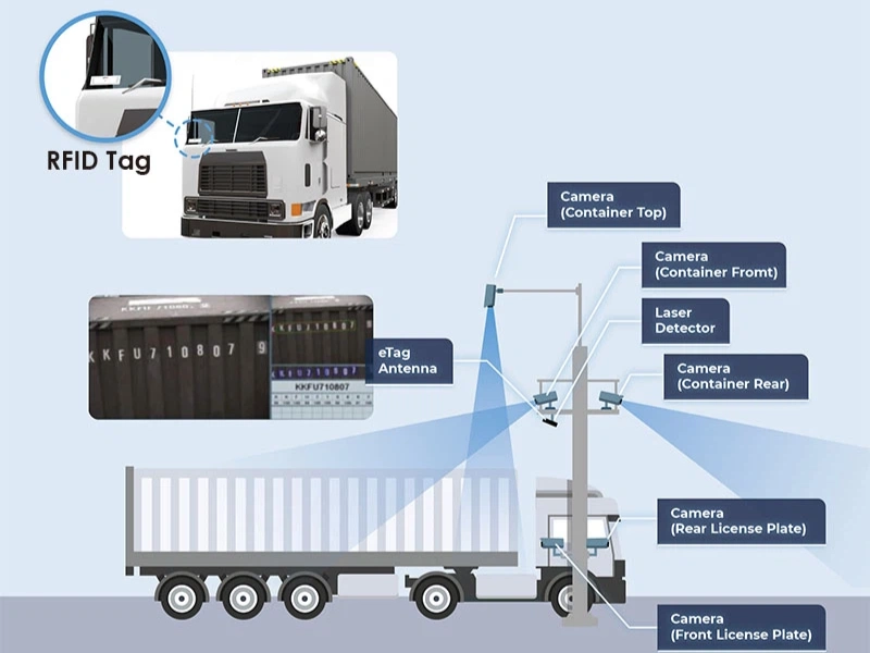 Ứng dụng RFID để theo dõi xe tải trong ngành logistics