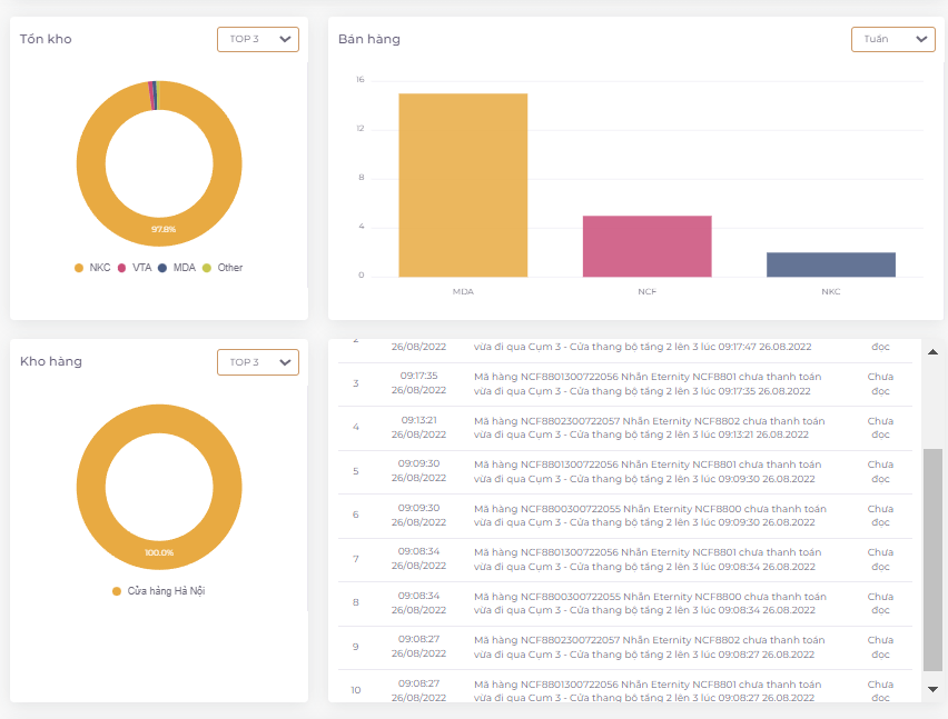 Phần mềm quản lý hàng hóa trang sức bằng RFID tại Tierra