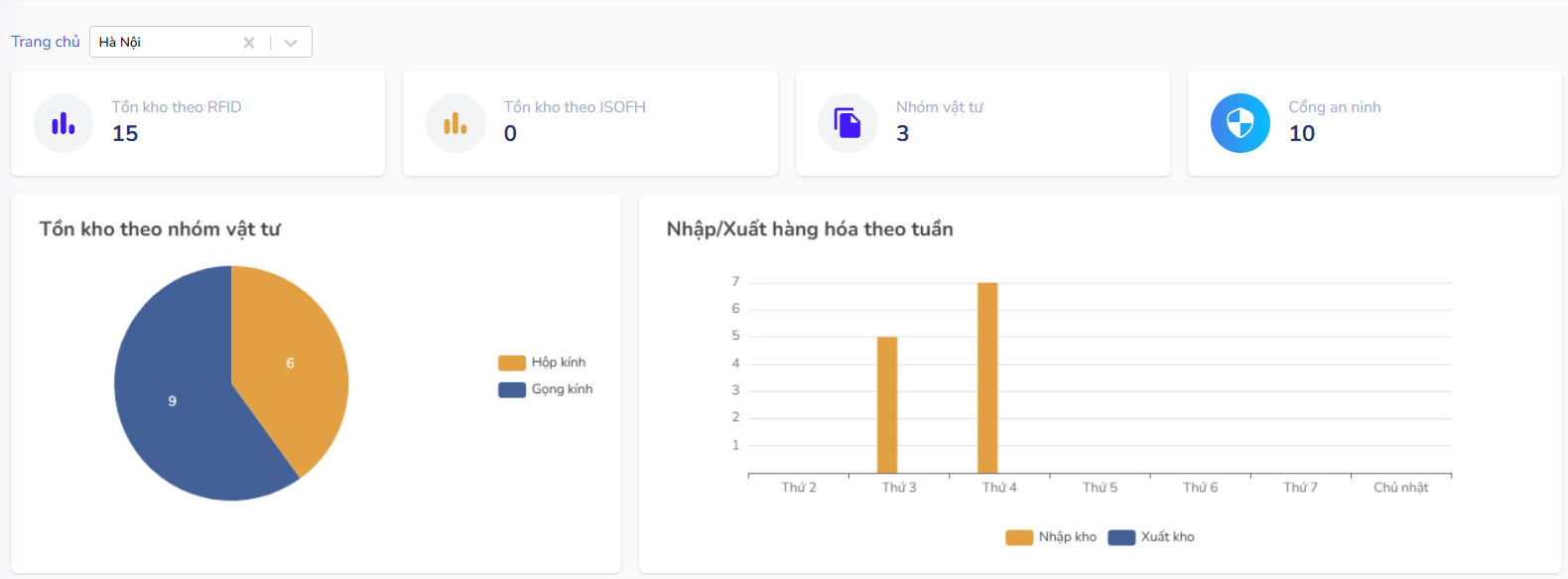 Phần mềm quản lý kính mắt ứng dụng RFID​ tại Bệnh viện Mắt Quốc tế Việt - Nga