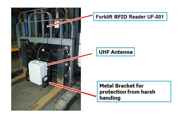 Giải pháp đề xuất cho hệ thống quản lý pallet bằng RFID tại HEINEKEN