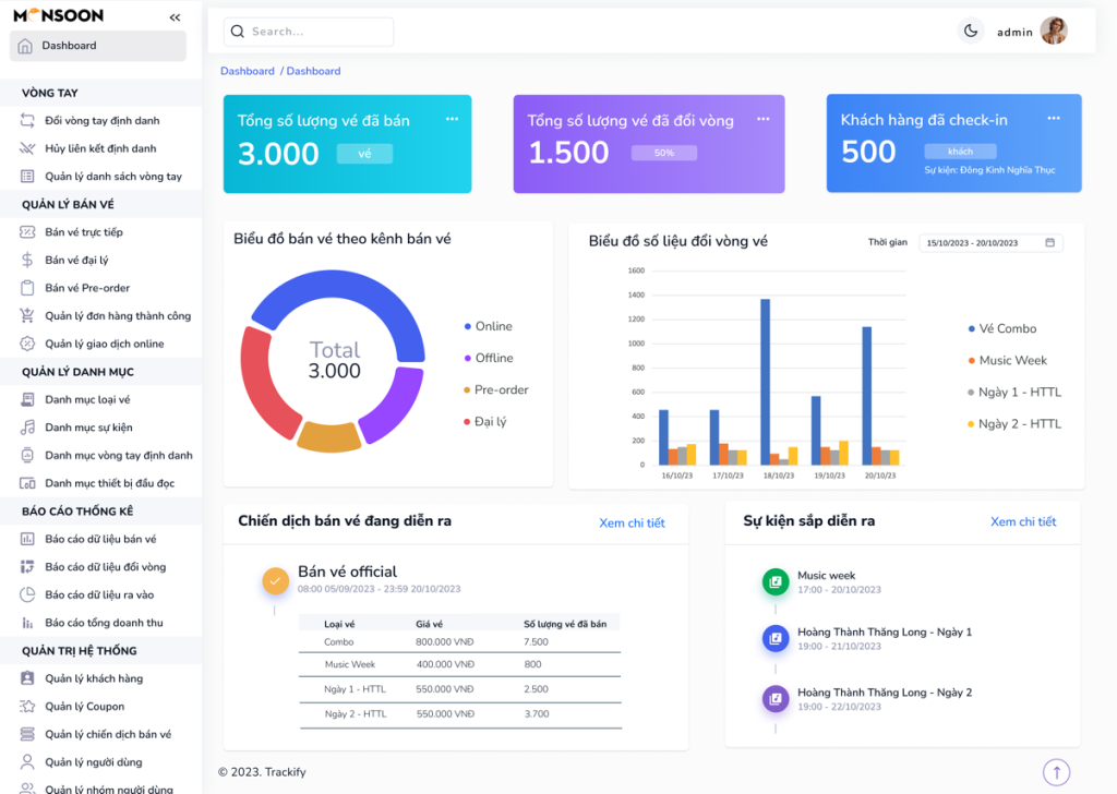 Trackify triển khai hệ thống quản lý sự kiện bằng RFID cho Monsoon Music Festival Hệ thống quản lý sự kiện ứng dụng RFID: Phần mềm quản lý sự kiện