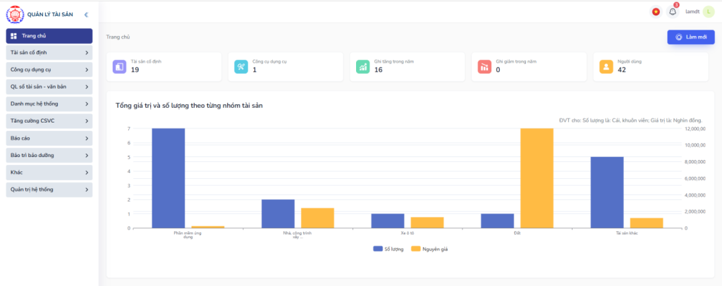Phần mềm quản lý tài sản công do Trackify triển khai cho Đại học Hàng hải Việt Nam