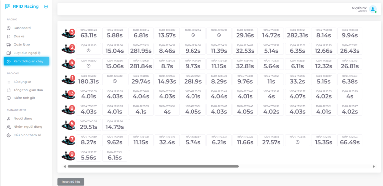 Triển khai hệ thống tính giờ xe Go Kart tại Monaco Nghi Sơn Phần mềm tính giờ cho đường đua Go Kart ứng dụng công nghệ RFID