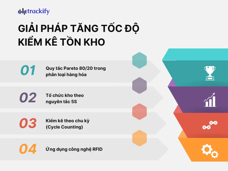 Giải pháp tăng tốc độ kiểm kê hàng tồn kho cho doanh nghiệp 4 giải pháp tăng tốc độ kiểm kê tồn kho