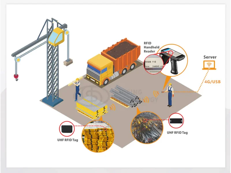 Ứng dụng RFID quản lý kho vật liệu xây dựng như thế nào? Mô hình ứng dụng RFID quản lý kho vật liệu xây dựng