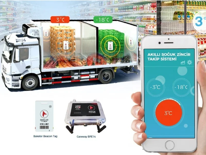 Theo dõi nhiệt độ trong suốt hành trình